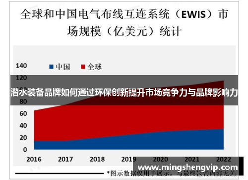 潜水装备品牌如何通过环保创新提升市场竞争力与品牌影响力