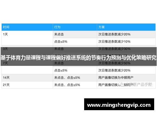 基于体育力量课程与课程偏好推送系统的节奏行为预测与优化策略研究
