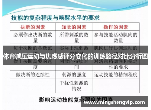 体育减压运动与焦虑感评分变化的训练路径对比分析图