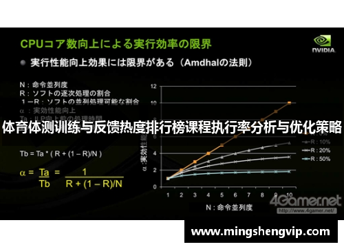 体育体测训练与反馈热度排行榜课程执行率分析与优化策略